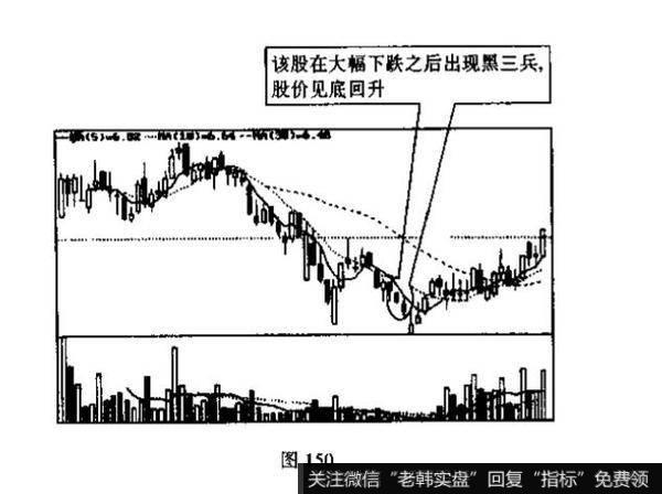 股市中k线的例题分析？说明投资者见此K线组合图形应如何操作?