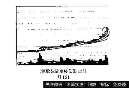 三个白色武士、升势停顿与升势受阻的识别和运用？例题分析？