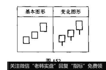 三个白色武士、升势停顿与升势受阻的识别和运用？例题分析？