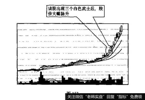 三个白色武士、升势停顿与升势受阻的识别和运用？例题分析？