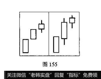 <a href='/kxianxtjdtj/289577.html'>k线组合</a>有哪几种类型？投资者见此K线组合图形应如何操作