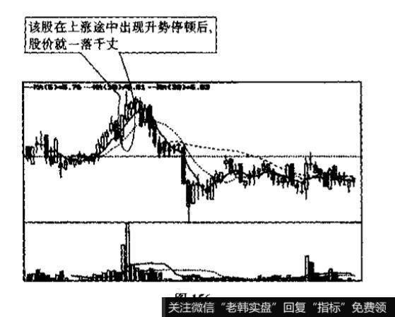 k线组合有哪几种类型？投资者见此K线组合图形应如何操作