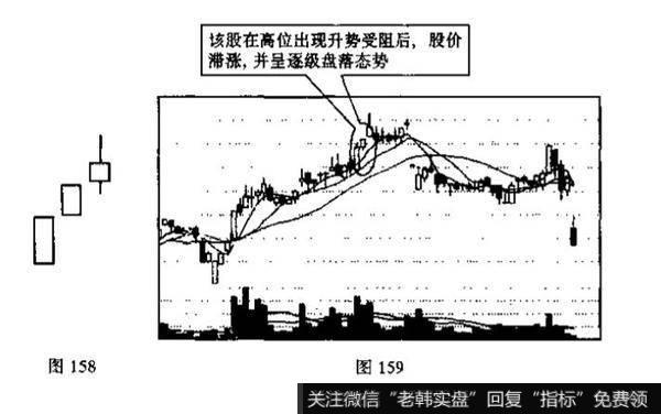 K线组合由3根阳线组成是什么k线？这种不同对行情演变有何影响?