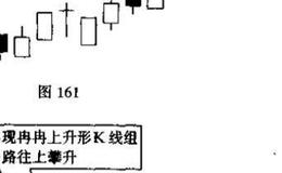 冉冉上升形与绵绵阴跌形的识别和运用？例题分析？