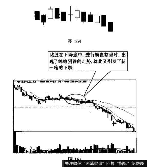 股市中k线例题分析?及其答案解析?