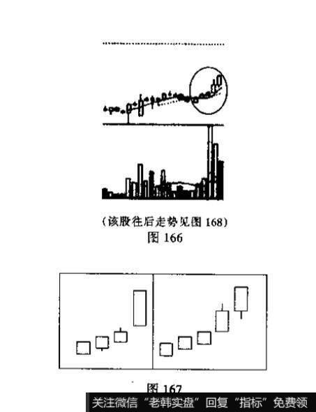 徐缓上升形与徐缓下降形的识别和运用？例题分析？