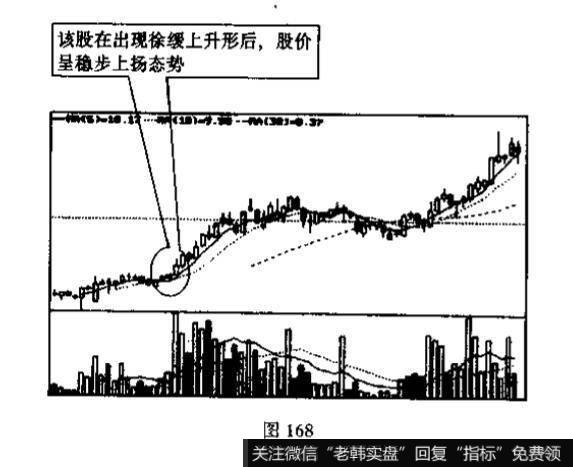 徐缓上升形与徐缓下降形的识别和运用？例题分析？