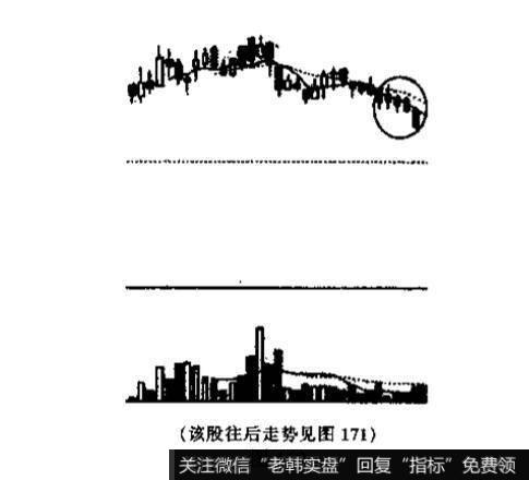 <a href='/caijunyi/290233.html'>股市</a><a href='/kxianrumen/289578.html'>k线</a>图中画圈处K线组合的名称特征和技术含义？投资者见此K线组合图形应如何操作?