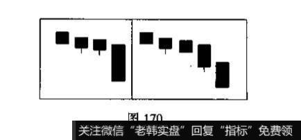 股市<a href='/kxiantu/'>k线图</a>中画圈处K线组合的名称特征和技术含义？投资者见此K线组合图形应如何操作?
