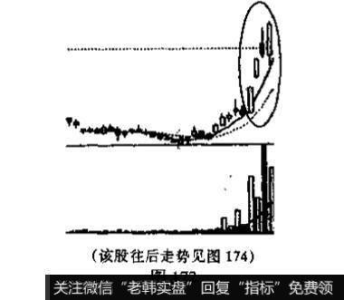 上升抵抗形与下降抵抗形的识别和运用？例题分析？