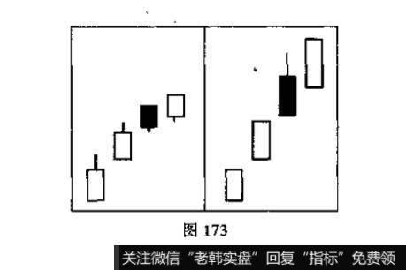 上升抵抗形与下降抵抗形的识别和运用？例题分析？