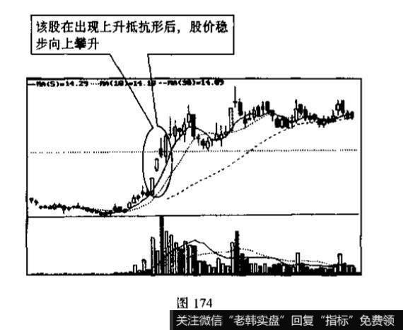 上升抵抗形与下降抵抗形的识别和运用？例题分析？