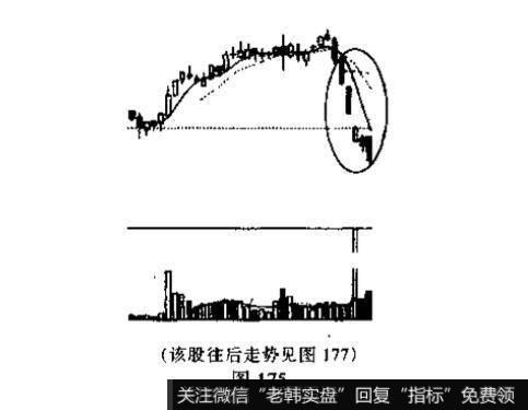 指出图中画圈处的K线组合的名称、特征和技术含义？并说明投资者见此K线组合图形应如何操作?