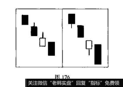 指出图中画圈处的K线组合的名称、特征和技术含义？并说明投资者见此K线组合图形应如何操作?