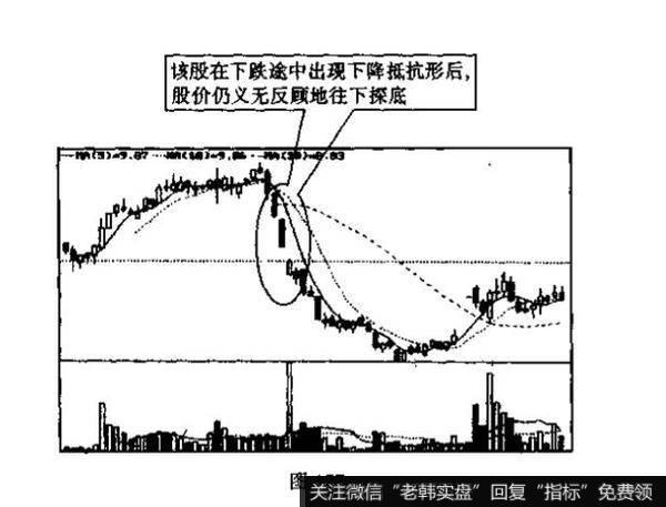 指出图中画圈处的K线组合的名称、特征和技术含义？并说明投资者见此K线组合图形应如何操作?