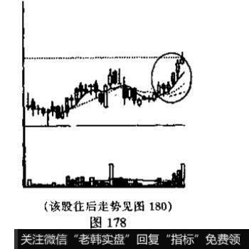 稳步上涨形与下跌不止形的识别和运用？例题分析？