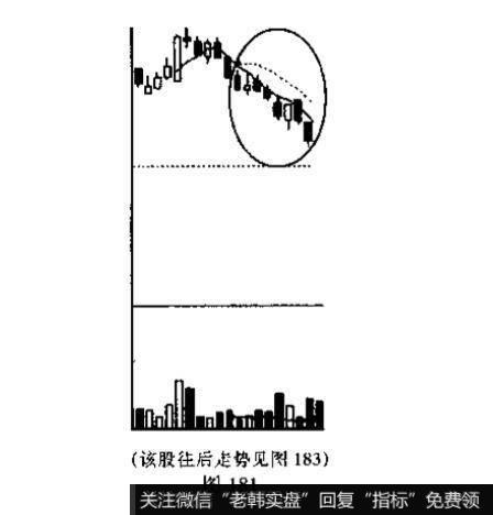 看图指出<a href='/kxianrumen/289578.html'>k线</a>组合的名称？投资者见此K线组合图形应如何操作?