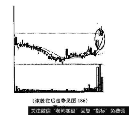 高位并排阳线与低位并排阳线的识别和运用？例题分析？