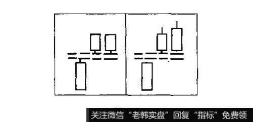 高位并排阳线与低位并排阳线的识别和运用？例题分析？