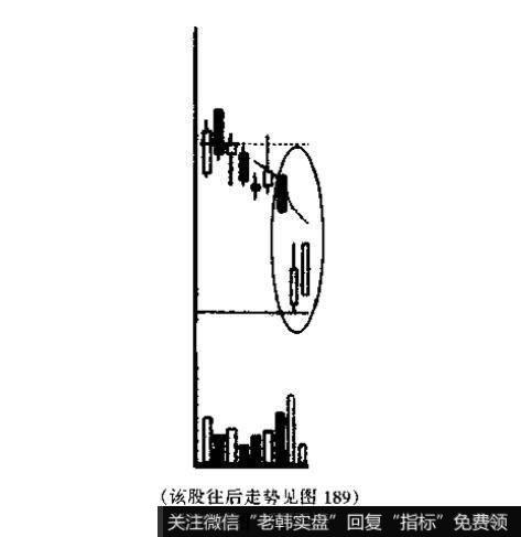 你认识下图画圈处的K线组合图形吗?它叫什么名称?有何作用?