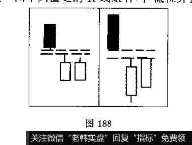 你认识下图画圈处的K线组合图形吗?它叫什么名称?有何作用?