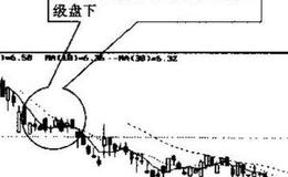 看图说话指出图中画圈处K线组合的名称、特征和技术含义？