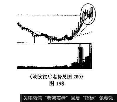 上升三部曲与下降三部曲的识别和运用？上升三部曲与下降三部曲的识别和运用分析？