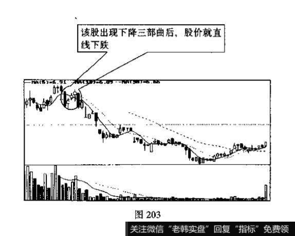 投资者见到下降三部曲应该如何操作？下降三部曲是什么k线？