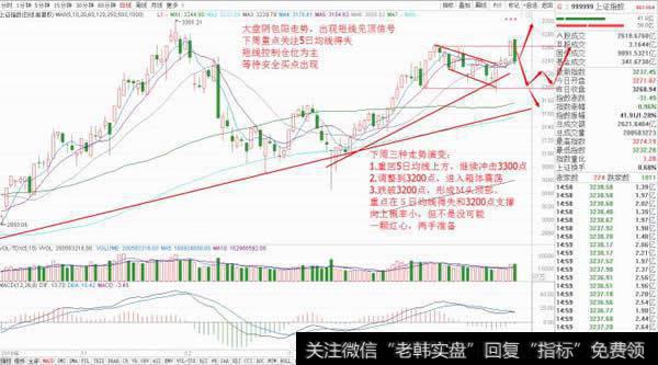 大盘跳水原因揭晓，下周走势提前曝光