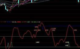 飞狐主力强度指标公式源码解读