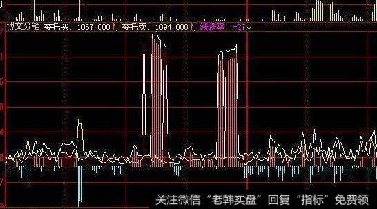 飞狐开心赚钱指标公式