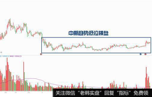 [1999-2001年黑金时代]“5•19”井喷行情下的狂欢