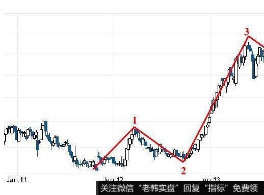 [1999-2001年黑金时代]中国第一只百元股背后