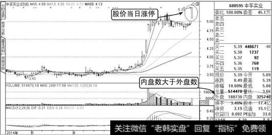 中孚实业K线走势图1