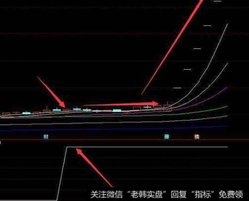 [1999-2001年黑金时代]为什么亿安科技股价会飞流直下？