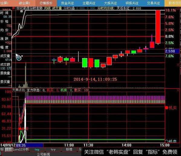 飞狐明日买卖价格指标公式