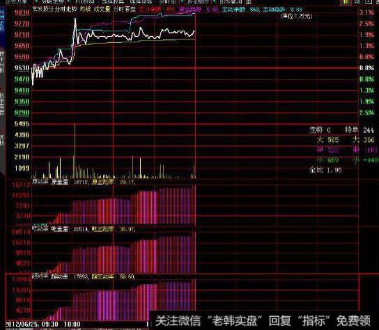 飞狐中国龙主图指标公式