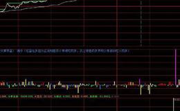 飞狐低吸低涨主图指标公式源码解析