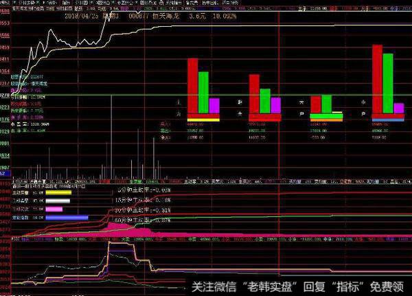 飞狐短线强弱指标公式