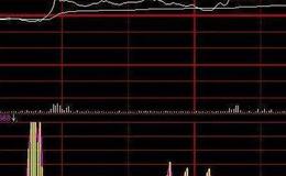 飞狐优化实战助手指标公式源码解析