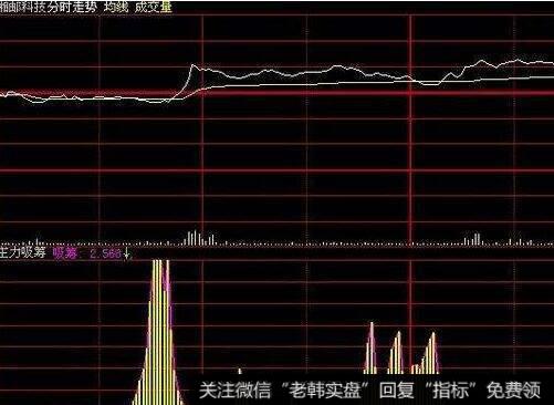 飞狐优化实战助手指标公式