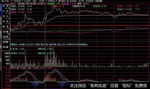 飞狐超级短线趋势指标公式