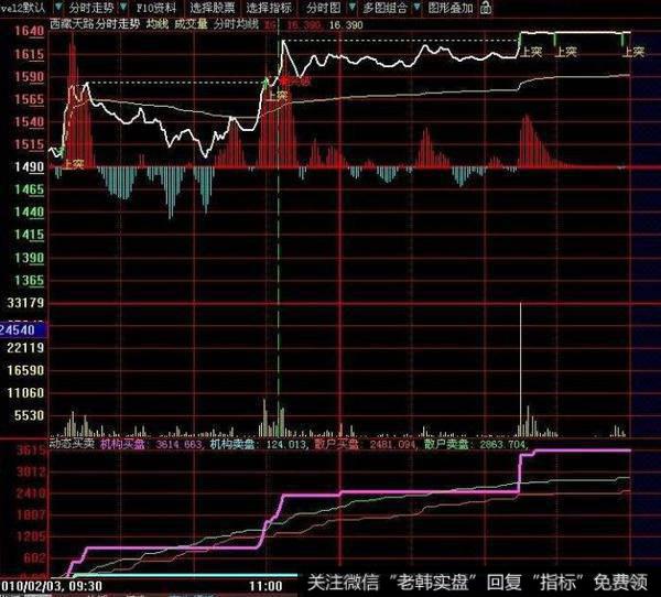 飞狐超级主升段指标公式