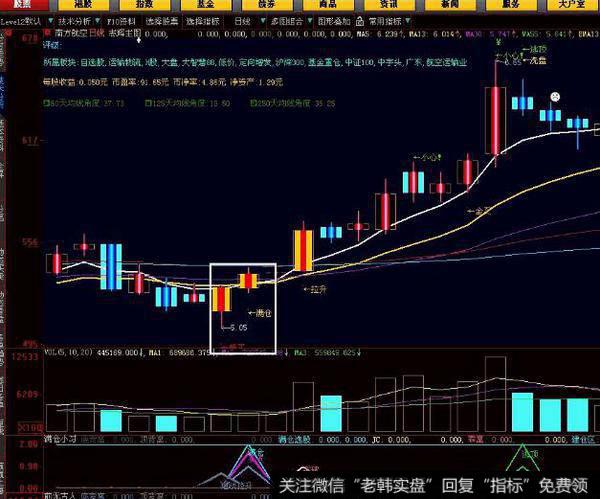 飞狐黑马线白马线指标公式