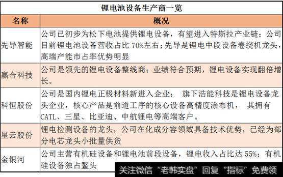 锂电池上游的设备生产商