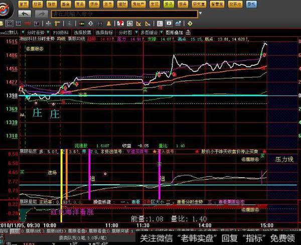 飞狐大风向标指标公式