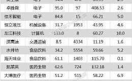 沪指弱势震荡 水井坊、<em>普利制药</em>等13只个股盘中股价创历史新高