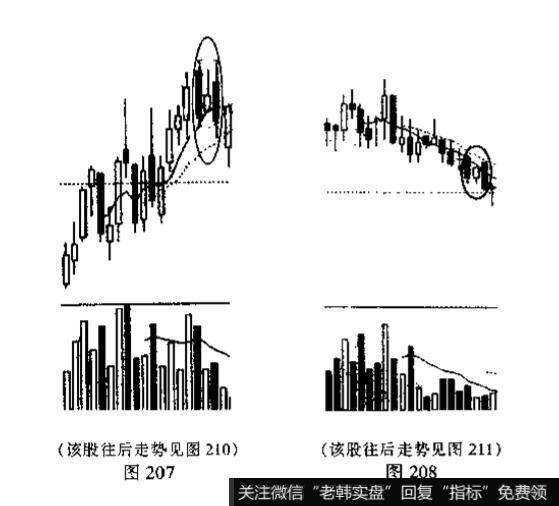 <a href='/caijunyi/290233.html'>股市</a>中<a href='/kxianrumen/289578.html'>k线</a>组合的种类？投资者见此K线组合图形应如何操作?