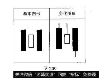 股市中<a href='/kxianxtjdtj/289577.html'>k线组合</a>的种类？投资者见此K线组合图形应如何操作?