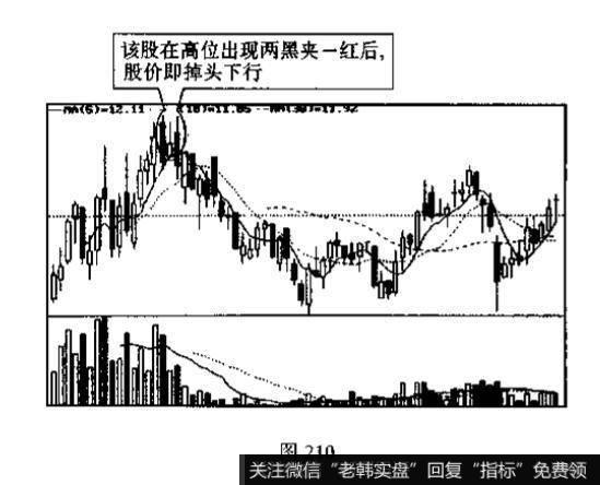 股市中<a href='/shizhankanpan/252546.html'>k线组合的种类</a>？投资者见此K线组合图形应如何操作?